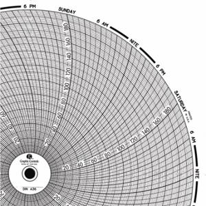 GRAPHIC CONTROLS Chart 436 Circular Paper Chart, 8 Inch Chart Dia, 0 to 200, 60 Pack | CR3HMU 30ZY36