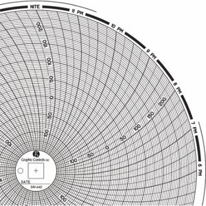 GRAFISCHE STEUERUNGEN Diagramm 442, kreisförmiges Papierdiagramm, 8 Zoll Diagrammdurchmesser, -0.15 bis 0.25/-150 bis 250, 60er-Pack | CR3HNG 30ZY29