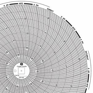 GRAFISCHE STEUERUNGEN Diagramm 448, kreisförmiges Papierdiagramm, 8 Zoll Diagrammdurchmesser, -20 °C bis 20 °F/C, 60er-Pack | CR3HNL 30ZY26
