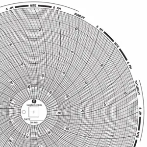 GRAPHIC CONTROLS Chart 448 Circular Paper Chart, 8 Inch Chart Dia, -20 Deg to 20 Deg F/C, 60 Pack | CR3HNL 30ZY26