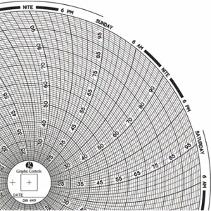 GRAPHIC CONTROLS Chart 449 Circular Paper Chart, 8 Inch Chart Dia, 20 Deg to 100 Deg F/C, 60 Pack | CR3HNK 30ZY22