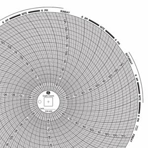 GRAFISCHE STEUERUNGEN Diagramm 450, kreisförmiges Papierdiagramm, 8-Zoll-Diagrammdurchmesser, 50 ° bis 150 ° F/C, 60er-Pack | CR3HNX 30ZY34