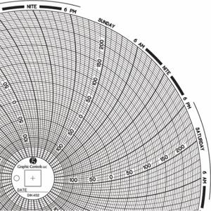 GRAFISCHE STEUERUNGEN Diagramm 452, kreisförmiges Papierdiagramm, 8 Zoll Diagrammdurchmesser, -0.15 bis 0.25/-150 bis 250, 60er-Pack | CR3HNF 30ZY59
