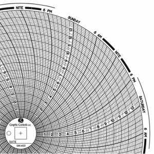 GRAPHIC CONTROLS Chart 453 Circular Paper Chart, 8 Inch Chart Dia, 0 to 14, 60 Pack | CR3HMR 30ZY55