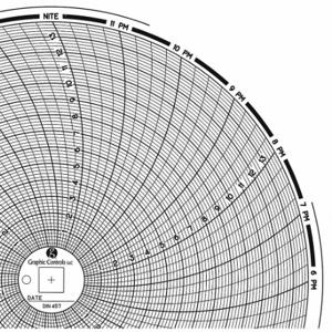 GRAFISCHE STEUERUNGEN Diagramm 457, kreisförmiges Papierdiagramm, 8-Zoll-Diagrammdurchmesser, 0 bis 14, 60er-Pack | CR3HMT 30ZY46