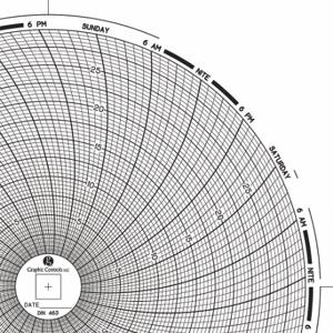 GRAPHIC CONTROLS Chart 463 Circular Paper Chart, 8 Inch Chart Dia, 0 to 30, 60 Pack | CR3HMW 30ZY25