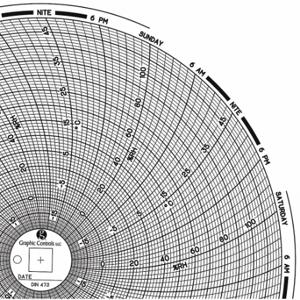 GRAFISCHE STEUERUNGEN Diagramm 473, kreisförmiges Papierdiagramm, 8 Zoll Diagrammdurchmesser, -20 ° bis 50 ° F, 60er-Pack | CR3HNQ 30ZY11