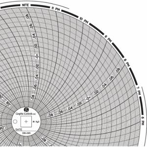 GRAFISCHE STEUERUNGEN Diagramm 495, kreisförmiges Papierdiagramm, 8 Zoll Diagrammdurchmesser, -0.1 bis 0.1, 60er-Pack | CR3HND 30ZY47