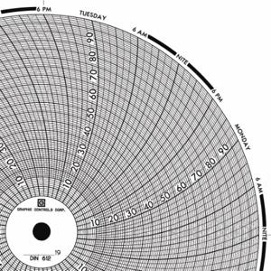 GRAPHIC CONTROLS Chart 612 Circular Paper Chart, 6 Inch Chart Dia, 0 to 100 PSI, 60 Pack | CR3HLD 30ZX93