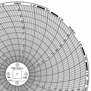 GRAFISCHE STEUERUNGEN Diagramm 655, kreisförmiges Papierdiagramm, 6 Zoll Diagrammdurchmesser, 50 ° bis 100 ° F/C, 60er-Pack | CR3HLL 30ZX89