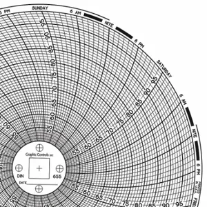 GRAPHIC CONTROLS Chart 655 Circular Paper Chart, 6 Inch Chart Dia, 50 Deg to 100 Deg F/C, 60 Pack | CR3HLL 30ZX89