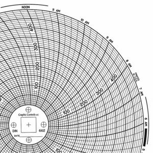 GRAFISCHE STEUERUNGEN Diagramm 662, kreisförmiges Papierdiagramm, 6 Zoll Diagrammdurchmesser, 0 ° bis 500 ° F, 60er-Pack | CR3HLC 30ZX83