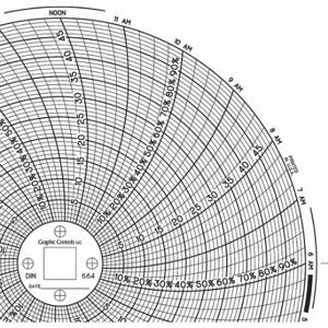 GRAFISCHE STEUERUNGEN Diagramm 664, kreisförmiges Papierdiagramm, 6 Zoll Diagrammdurchmesser, 0 °C bis 50 °C, 60er-Pack | CR3HLB 30ZY02