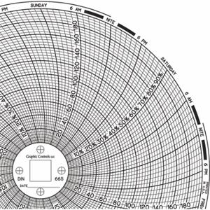 GRAFISCHE STEUERUNGEN Diagramm 665, kreisförmiges Papierdiagramm, 6-Zoll-Diagrammdurchmesser, 0 ° bis 200 ° F/C, 60er-Pack | CR3HKY 30ZX99