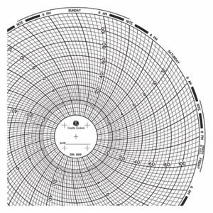 GRAFISCHE STEUERUNGEN Diagramm 669, kreisförmiges Papierdiagramm, 6 Zoll Diagrammdurchmesser, -20 ° bis 120 ° F/C, 60er-Pack | CR3HLK 30ZX85
