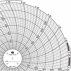 GRAFISCHE STEUERUNGEN Diagramm 674, kreisförmiges Papierdiagramm, 6 Zoll Diagrammdurchmesser, 0 bis 300 PSI, 60er-Pack | CR3HLH 30ZX96