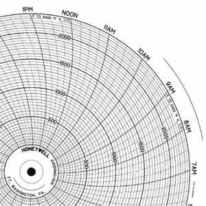 GRAPHIC CONTROLS CLH GDSV0394U100 Circular Paper Chart, 10 Inch Chart Dia, 100 Pack | CR3HFU 5MDZ7