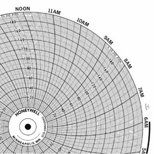 GRAPHIC CONTROLS CLH GDTW0394U050 Circular Paper Chart, 10 Inch Chart Dia, 0 to 0, 100 Pack | CR3HCQ 5MDZ8