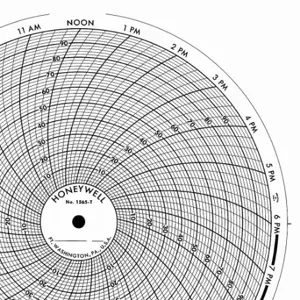 GRAPHIC CONTROLS CLH HKSV0100S246 Circular Paper Chart, 10 Inch Chart Dia, 0 to 20, 100 Pack | CR3HDT 5MDY3