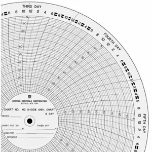 GRAPHIC CONTROLS MC 0-100%-8D Circular Paper Chart, 11.125 Inch Chart Dia, 0 to 100, 100 Pack, 8 Day | CR3HHK 21EK43