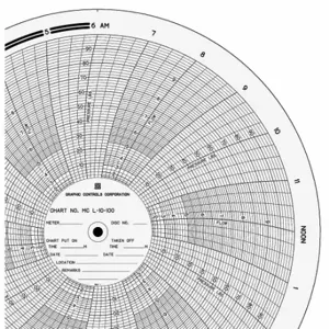 GRAPHIC CONTROLS MC L-10-100 Circular Paper Chart, 11 Inch Chart Dia, 0 to 10/0 to 100, 100 Pack | CR3HGX 21EK36