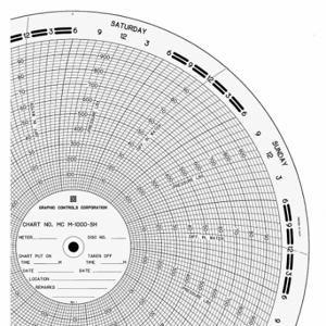 GRAPHIC CONTROLS MC M-1000-SH Circular Paper Chart, 11 Inch Chart Dia, 0 to 100/0 to 1000, 100 Pack | CR3HHB 21EK44