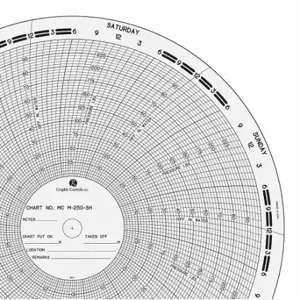 GRAPHIC CONTROLS MC M-250-SH Circular Paper Chart, 11 Inch Chart Dia, 0 to 100/0 to 250, 100 Pack | CR3HHD 21EK45