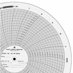 GRAPHIC CONTROLS MC MP-15000 Circular Paper Chart, 11 Inch Chart Dia, 0 to 15000, 100 Pack | CR3HQH 21EK52