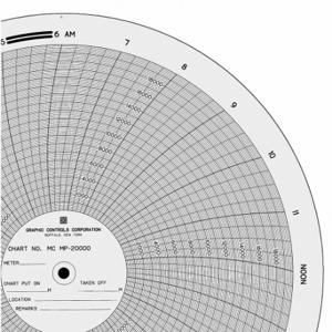 GRAPHIC CONTROLS MC MP-20000 Circular Paper Chart, 11 Inch Chart Dia, 0 to 20000, 100 Pack | CR3HHG 21EK51