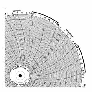 GRAPHIC CONTROLS PW 00213805 7D Circular Paper Chart, 10 Inch Chart Dia, 0 to 2000, 100 Pack | CR3HEA 19D973