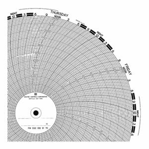 GRAPHIC CONTROLS PW 00213821 7D Circular Paper Chart, 10 Inch Chart Dia, 0 to 1000, 100 Pack | CR3HCZ 19D977