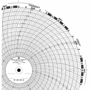 GRAPHIC CONTROLS PW 00213884 7D Circular Paper Chart, 10 Inch Chart Dia, 0 to 300, 100 Pack | CR3HEM 5MEP0