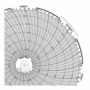 GRAPHIC CONTROLS PW 00215313 Circular Paper Chart, 11.8 Inch Chart Dia, 0 to 200, 100 Pack | CR3HHN 19D982