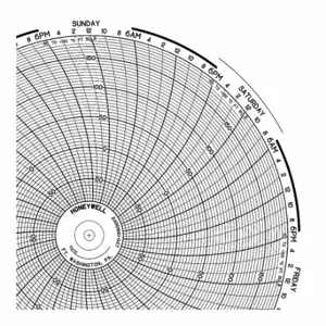 GRAPHIC CONTROLS PW 00215313 Circular Paper Chart, 11.8 Inch Chart Dia, 0 to 200, 100 Pack | CR3HHN 19D982