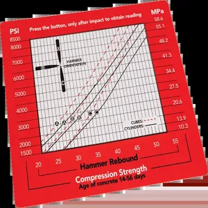 HUMBOLDT H-2987H.7 Conversion Chart Label, For Rebound Hammer | CL6QPB