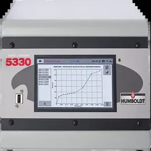 HUMBOLDT HM-5330.3F Data Logger, 4-Channel, Digital, 120/220V, 50/60Hz | CL6JVF