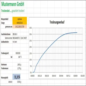 KERN AND SOHN SCD-4.0-DL Balance Connection Software | CE8LYM