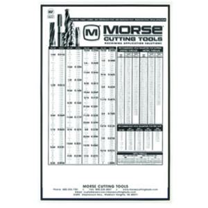 MORSE CUTTING TOOLS 01650 Tap Drill Chart | AM6CVC