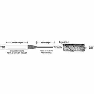 STANDARD ABRASIVES 66000005919 Cartridge Roll Mandrel, 3/32 Inch Pilot Dia x 3/4 Inch Pilot L x 2 3/4 Inch OAL | CU4GYN 34AY05